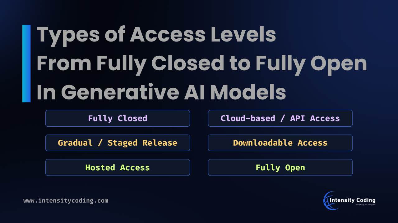 Types of Access Levels : From Fully Closed to Fully Open In Generative AI Models
